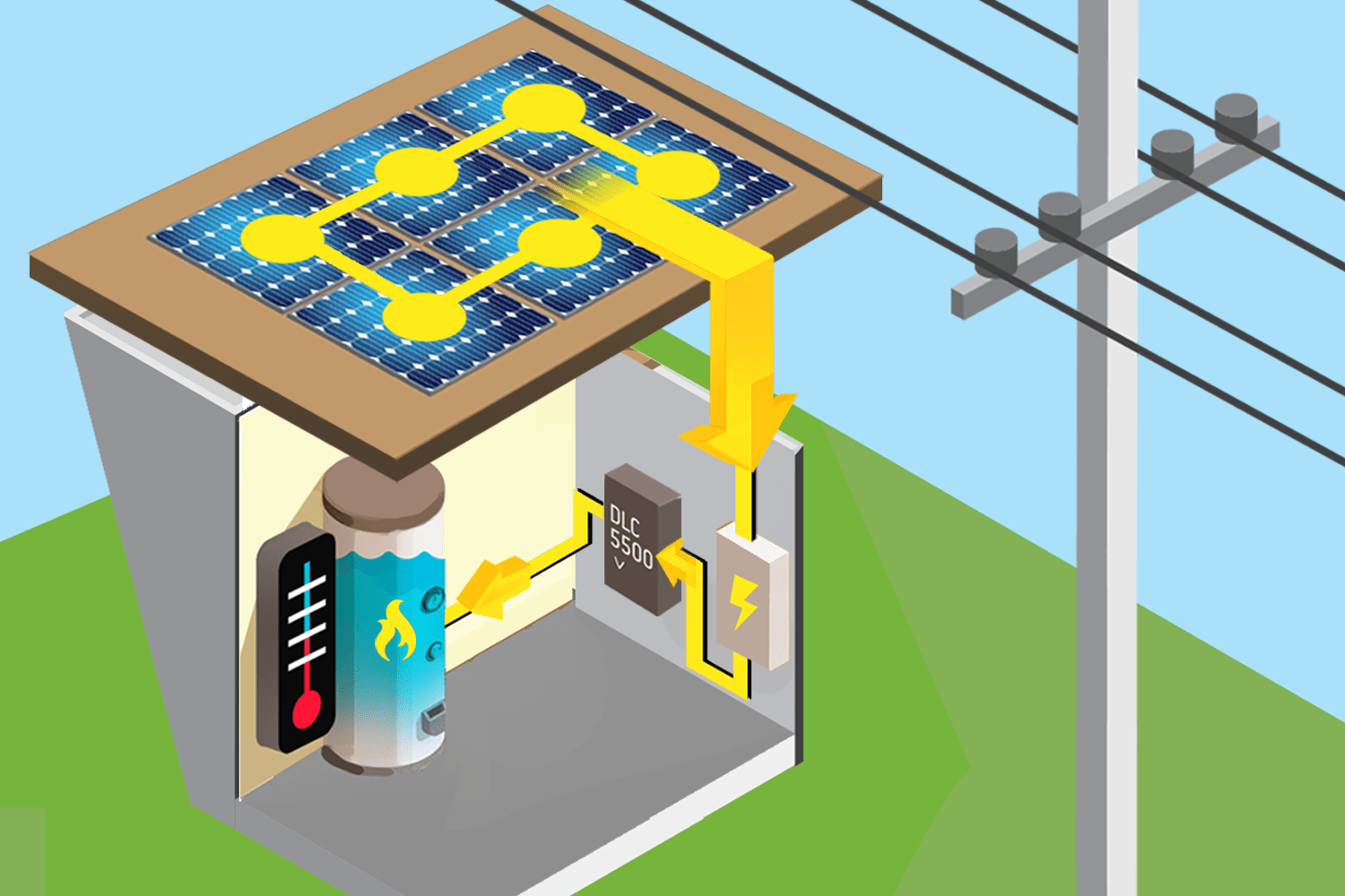 SolarOp Energy Flows to Heater