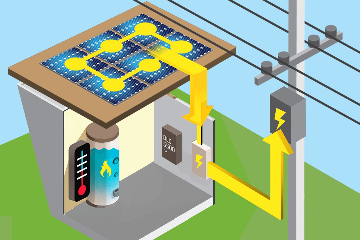 SolarOp Energy Flows to Grid